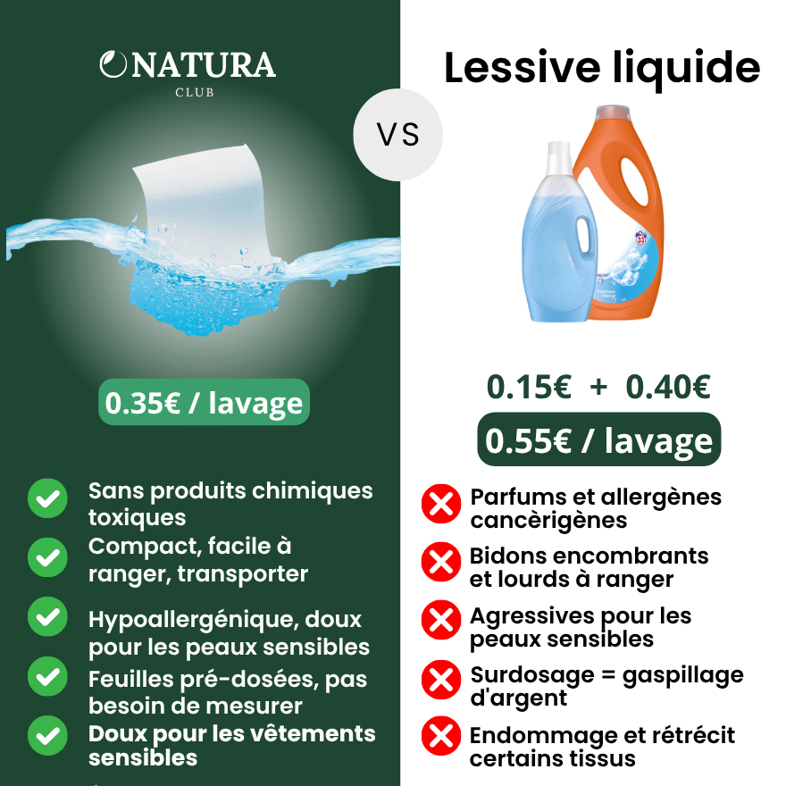 Feuilles de Lessive Peau Sensible - Hypoallergéniques, Zéro Plastique, Efficaces sur Taches tenaces
