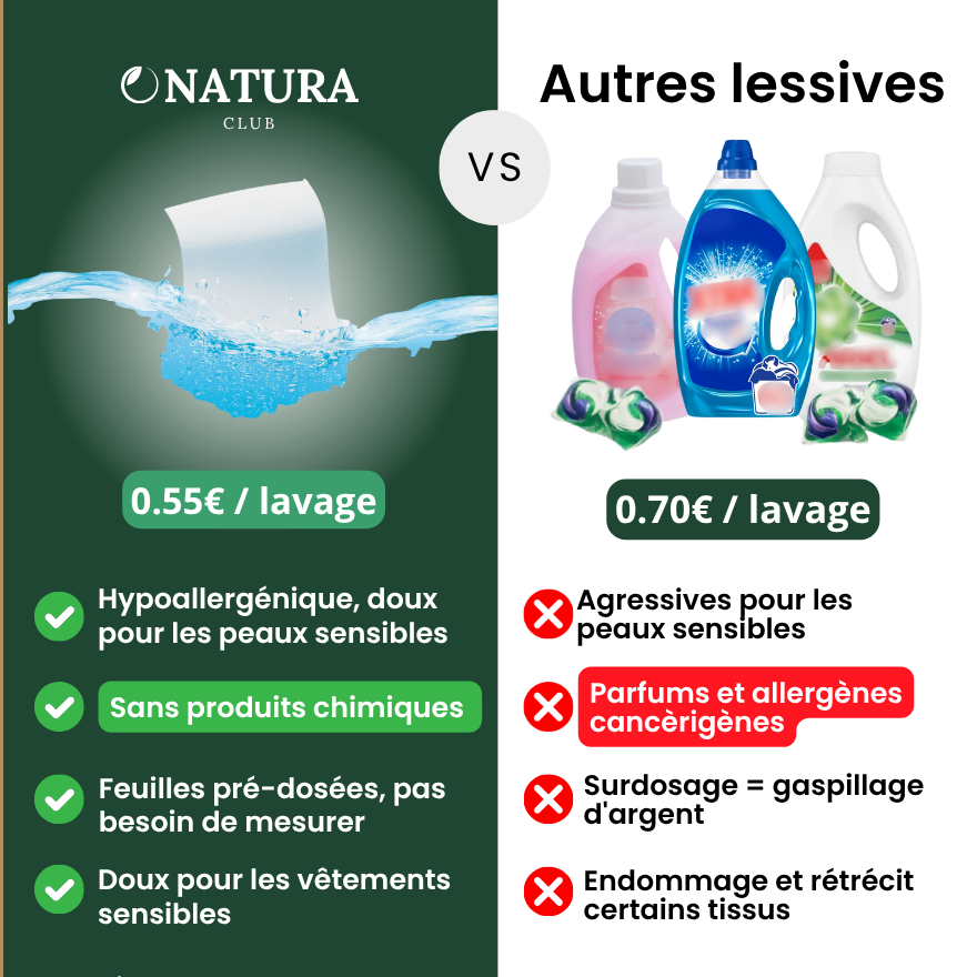 Feuilles de Lessive - NaturaClub™